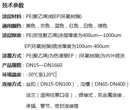 鹤壁矿用涂塑钢管技术参数